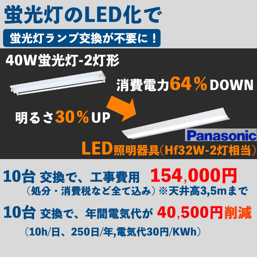 【LED工事】蛍光灯のLED交換費用と電気代削減金額例　工場・店舗・事務所・倉庫（モバイル）